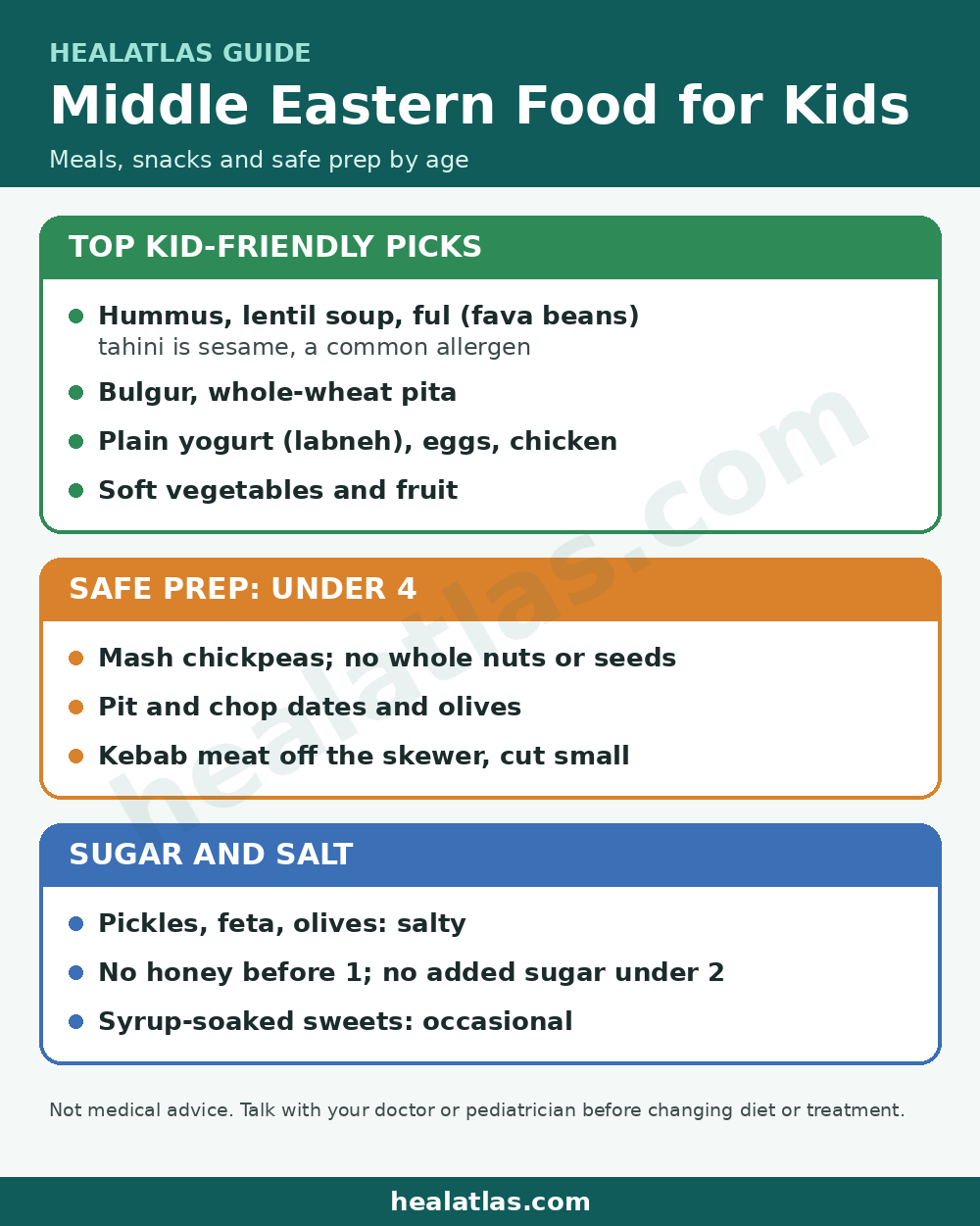 Healthy Middle Eastern Food for Kids infographic by healatlas.com