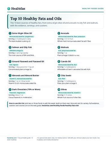 Preview of the Top 10 Healthy Fats and Oils PDF
