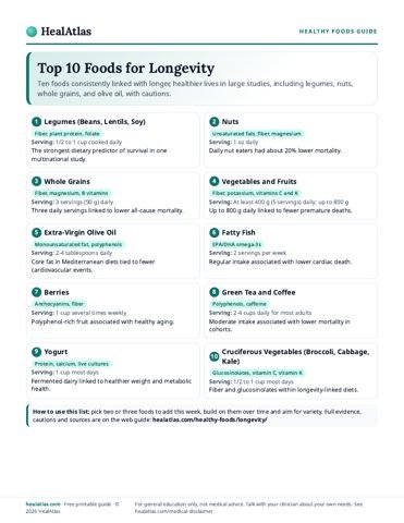 Preview of the Top 10 Foods for Longevity PDF
