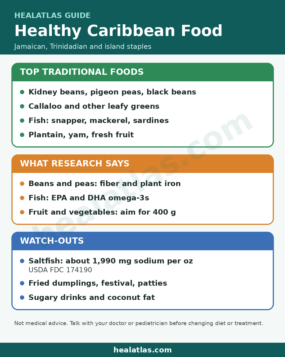 Caribbean Healing Foods infographic by healatlas.com