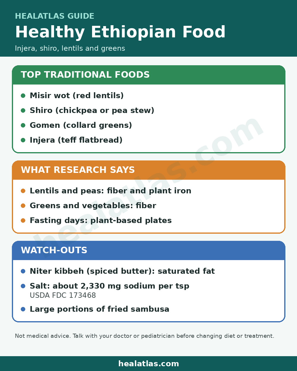 Ethiopian Healing Foods infographic by healatlas.com