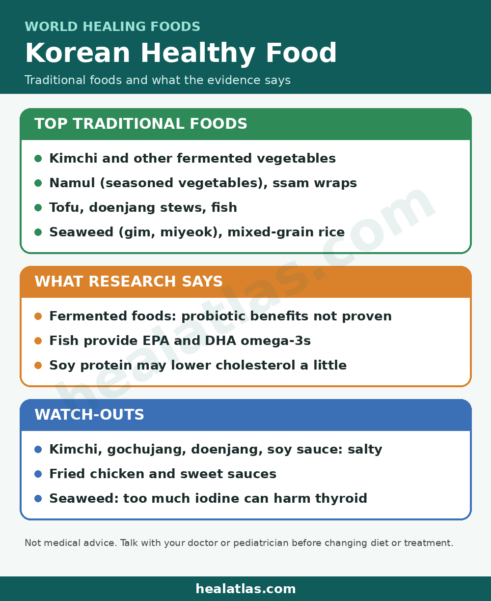 healatlas.com infographic: Korean healthy foods such as kimchi, namul vegetables, tofu, fish and seaweed, with a sodium watch-out