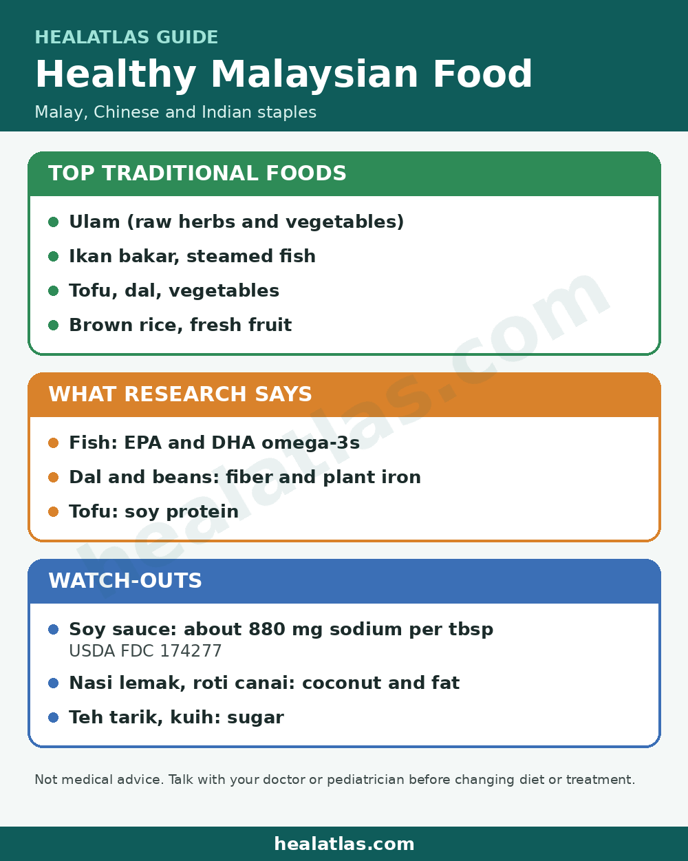 Malaysian Healing Foods infographic by healatlas.com