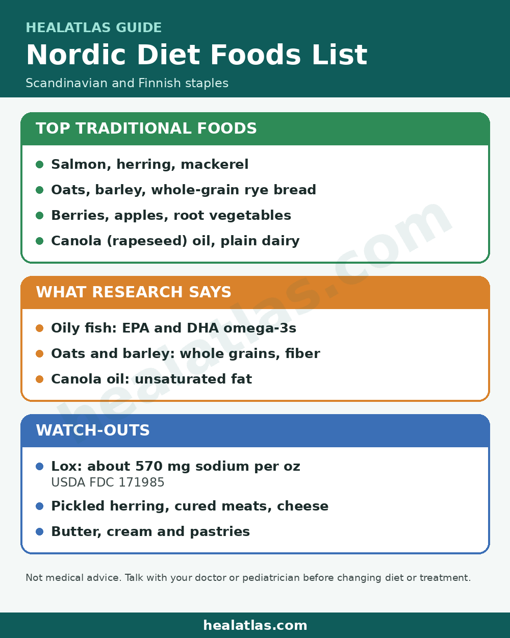 Nordic Healing Foods infographic by healatlas.com